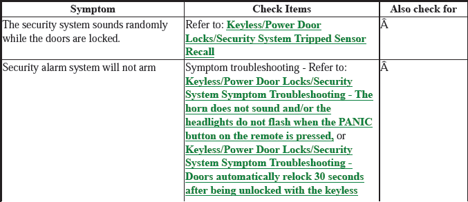 Security System Keyless Entry System - Testing & Troubleshooting